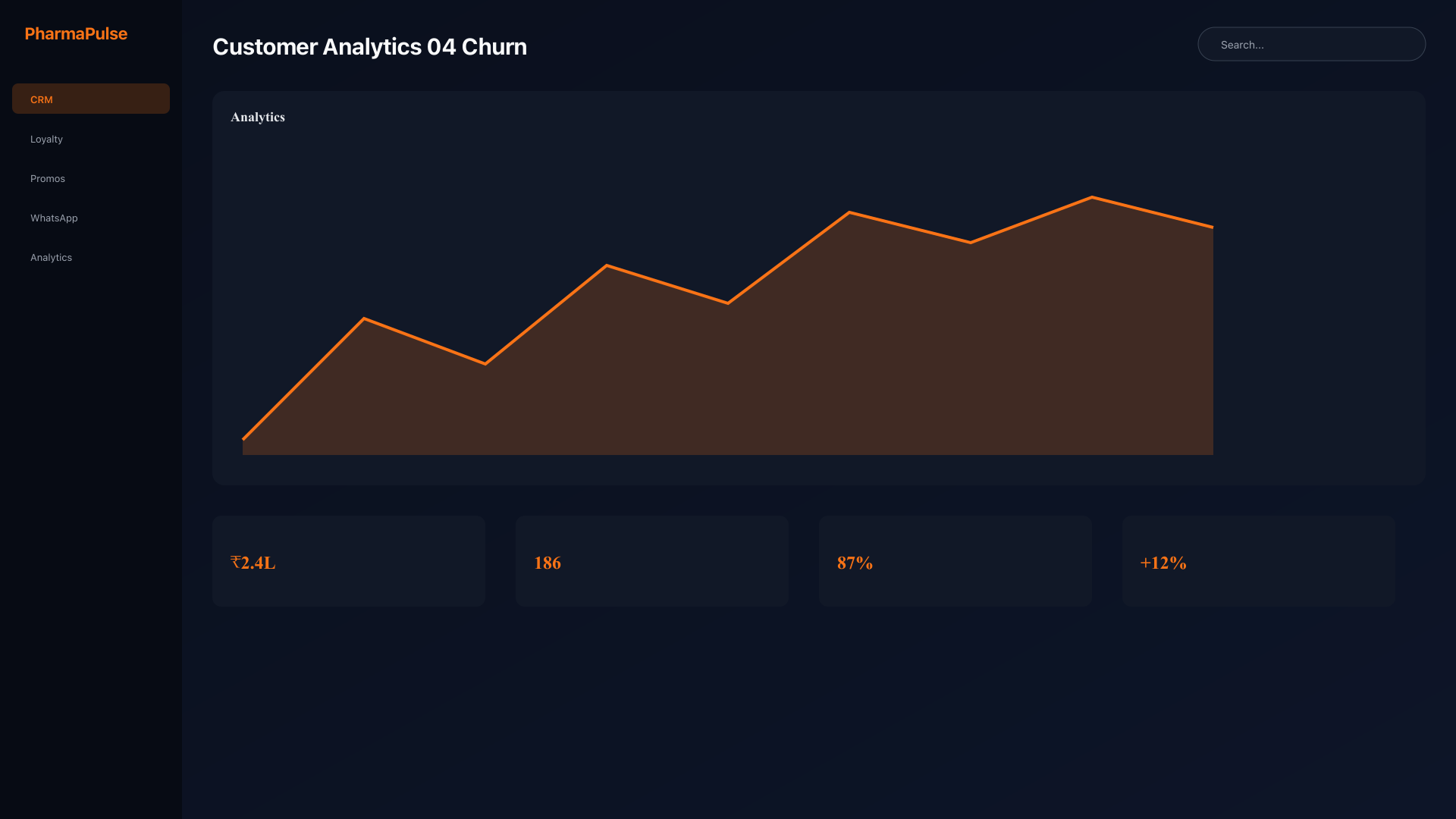 Churn risk indicators
