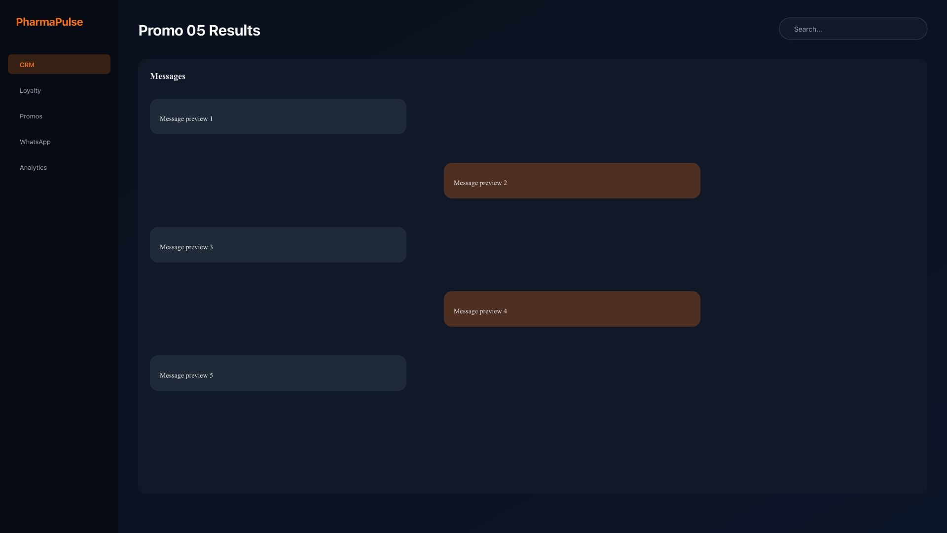 Campaign results analysis