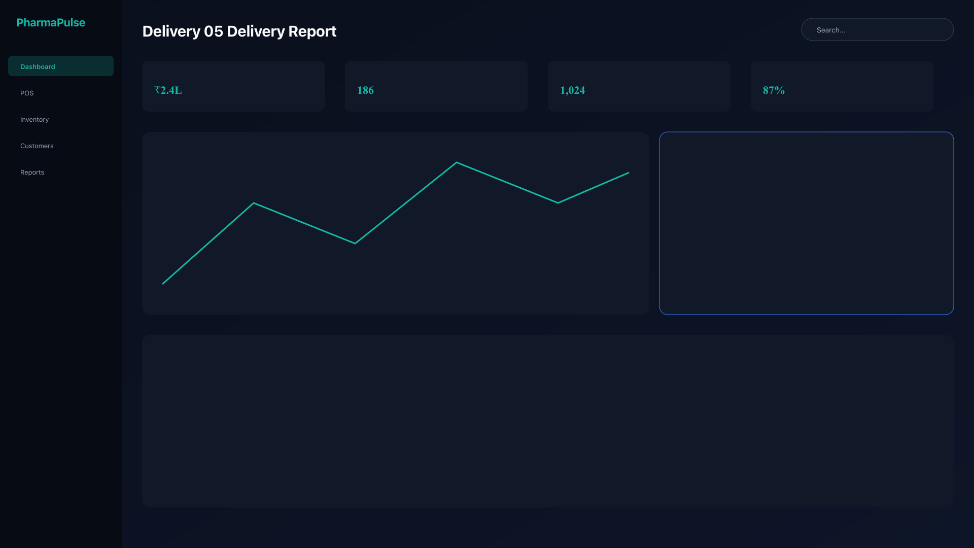 Daily delivery summary report