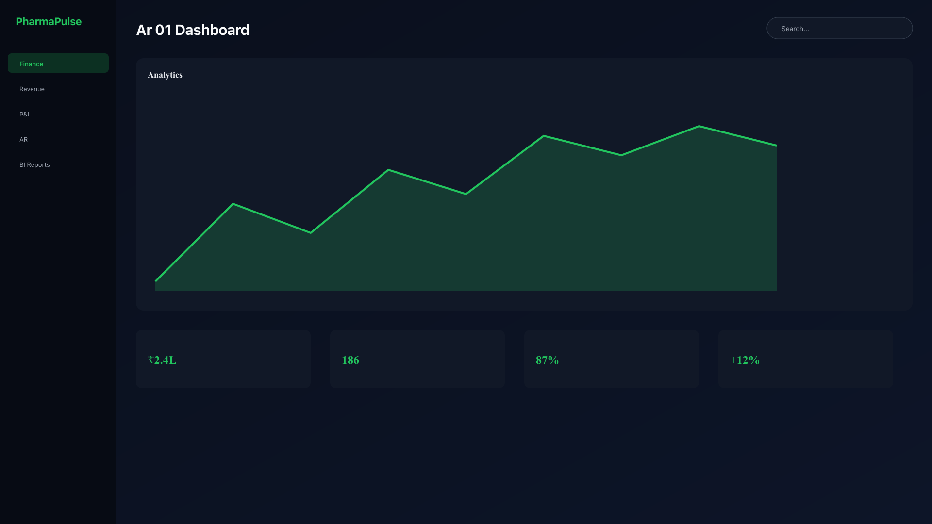 Accounts receivable dashboard