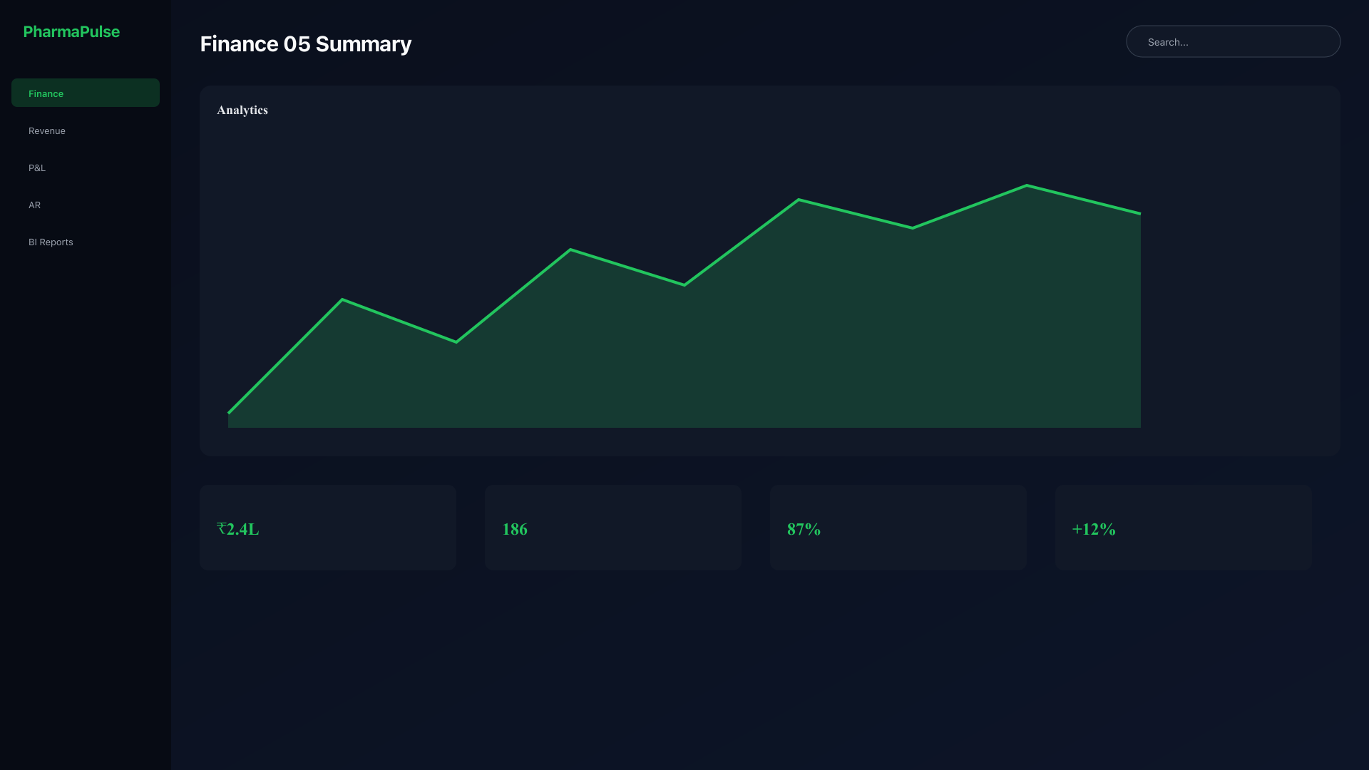 Financial summary report