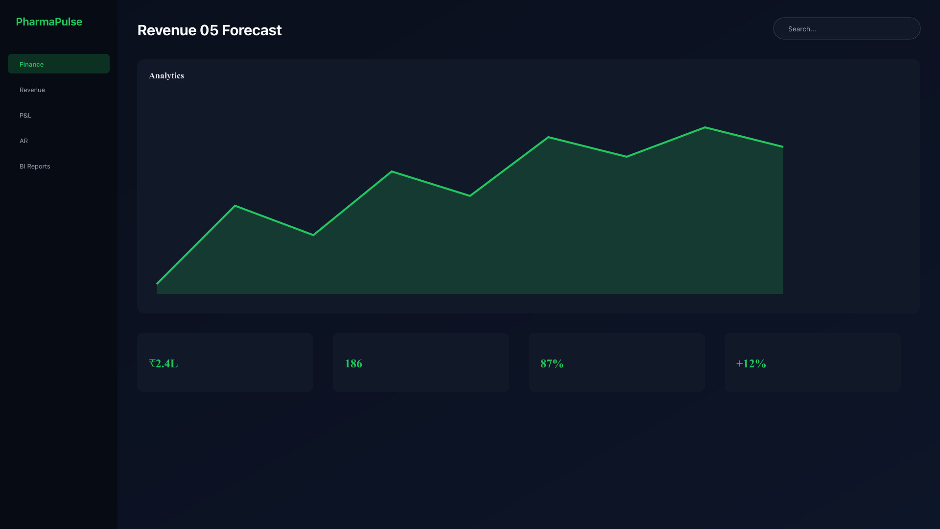 Revenue forecasting